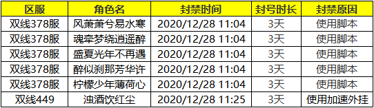 51星變12月28日外掛封禁名單